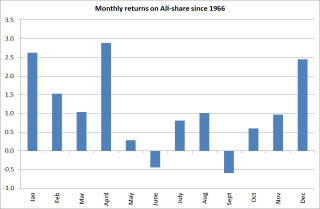 Asimonth