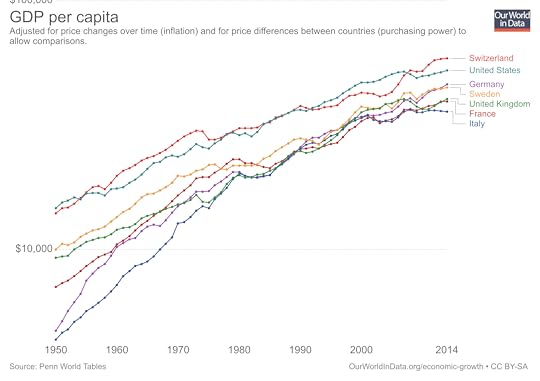 gdp per capita