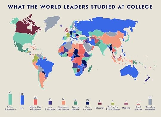 What world leaders studied in college