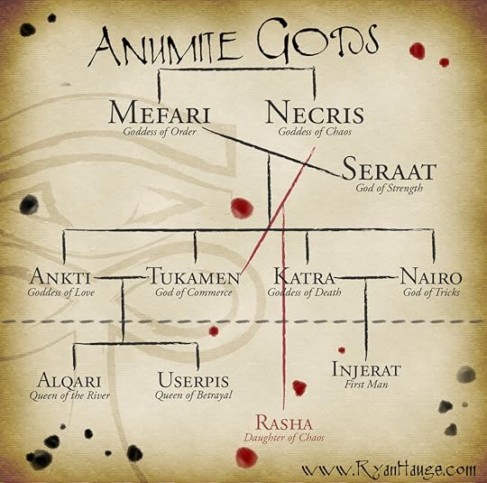 The Anumite Pantheon