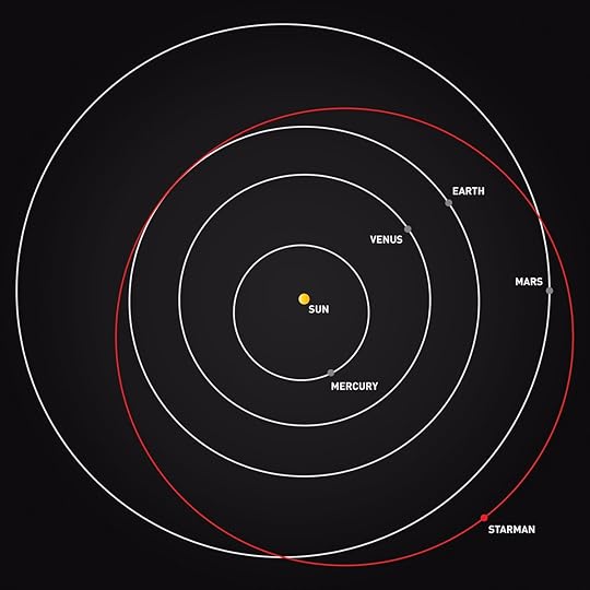 SpaceX 'Starman' orbit (SpaceX Twitter feed)