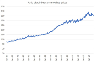 Beerpub