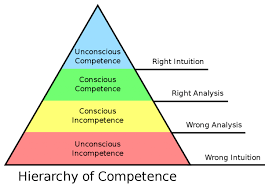 hierarchy of competence-- skill acquisition