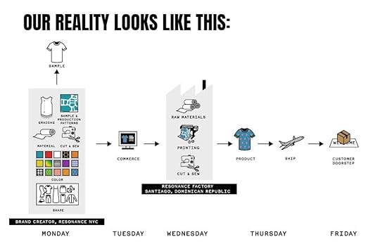 Resonance NYC Copenhagen Institute for Future Studies CIFS scenario planning, design development business strategy futures studies Copenhagen forecasting