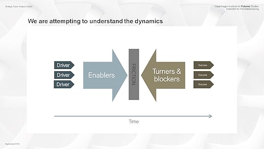 Copenhagen Institute for Future Studies CIFS scenario planning, design development business strategy futures studies Copenhagen forecasting