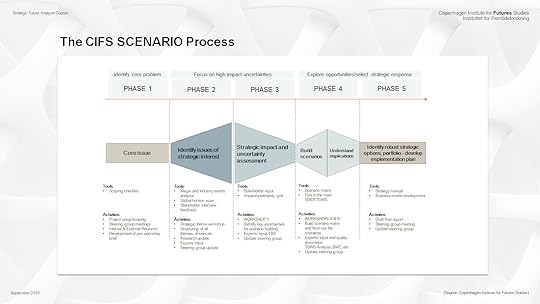 Copenhagen Institute for Future Studies CIFS scenario planning, design development business strategy futures studies Copenhagen forecasting