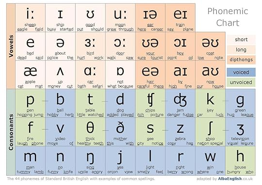 Alba-English-PHONEMIC-CHART-0