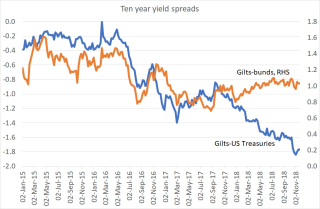 Yieldspreads