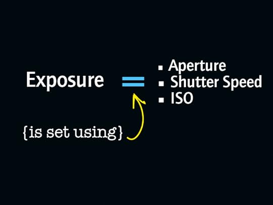 What is an Exposure?