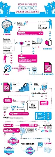 How to a press release [infographic]