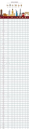 most expensive and cheapest capital cities