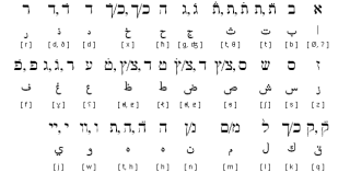 Hebrew-Arabic