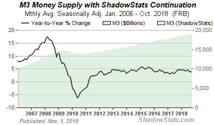 HL( * Chart of U.S M3 Money Supply )