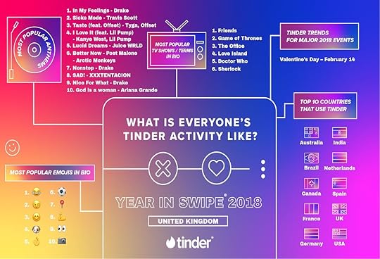 Tinder dating trends infographic for the UK