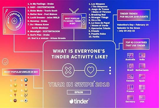 Tinder dating trends infographic for Spain