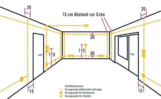 hornbach steckdosen 1 4 unglaubli kun hornbach steckdosen aussen