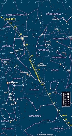 December 2018 track of comet 46P