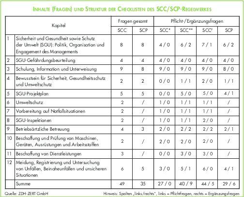 haccp checklisten download scope haccp checklisten download kostenlos