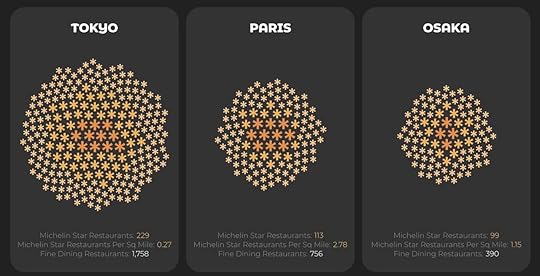 Cities with the most Michelin-starred restaurants from study