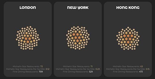 Cities with lots of Michelin-starred restaurants