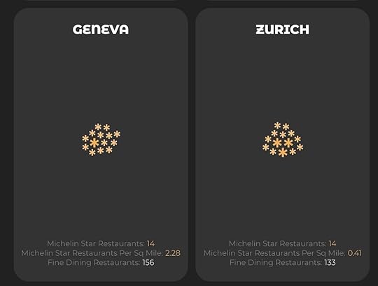 Cities with many Michelin-starred restaurants