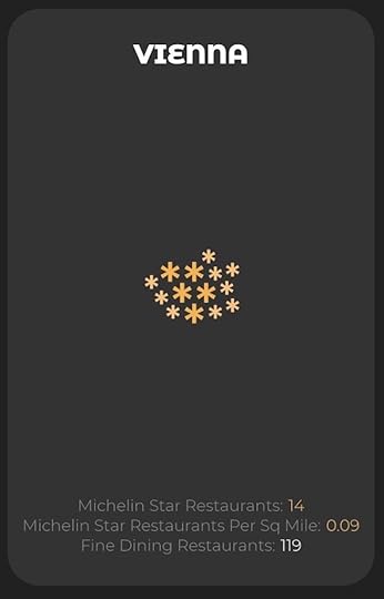 Cities with many Michelin-starred restaurants by survey