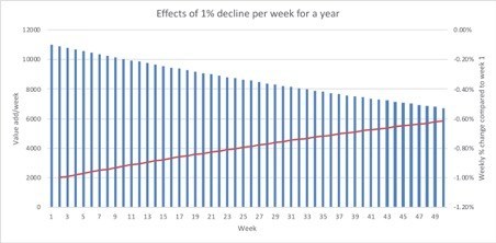 DeclineGraph-2018-12-13-10-41.jpg