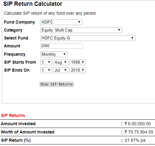 SIP Returns
