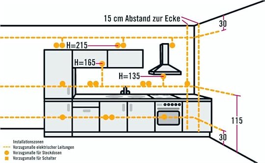 steckdosen fur arbeitsplatte kuche fa 1 4 r in 1 4 steckdose kuchenarbeitsplatte