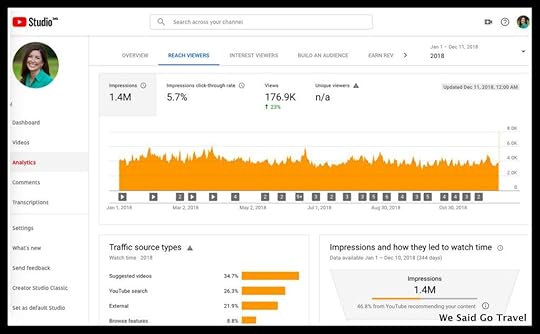 We Said Go Travel YouTube 1.4 million impressions 2018
