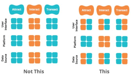 Hour-Glass Model for eCommerce Platform MVP