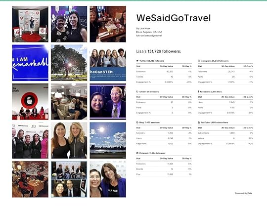 We Said Go Travel Stats Dec 2018 Fohr