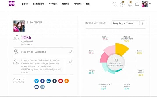 Buzzoole Stats for We Said Go Travel Dec 2018