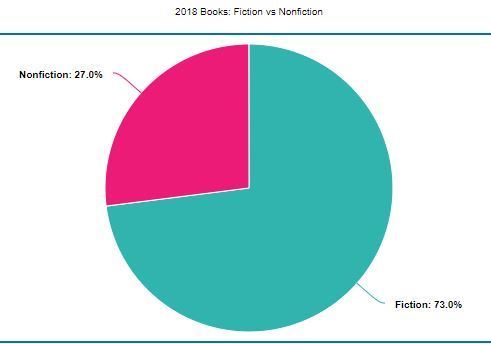 2018fiction