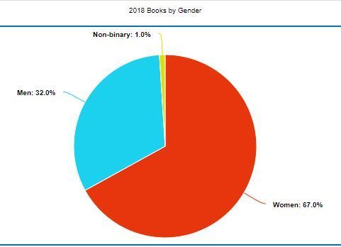 2018gender