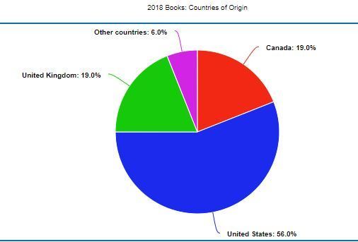 2018countries