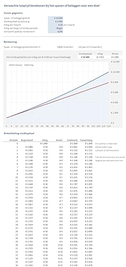 Sparen & Beleggen: hoe lang sparen?