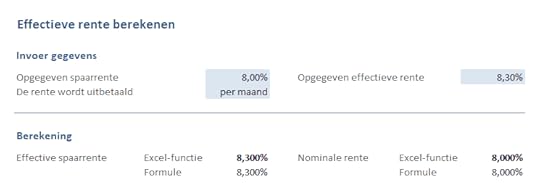 Sparen & Beleggen: effectieve rente berekenen