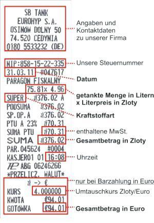 sb hohenwutzen in benzinpreise sb hohenwutzen