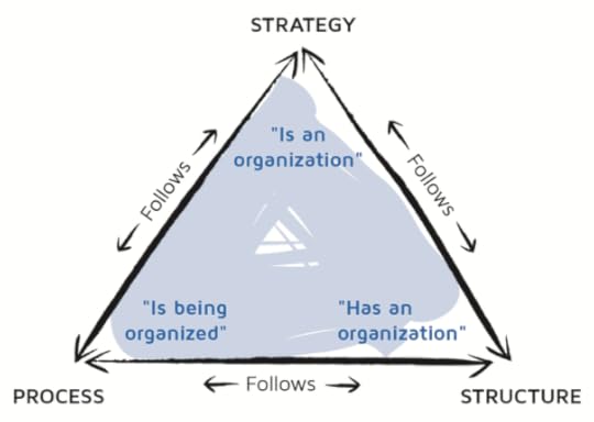 Changing the culture by changing habits