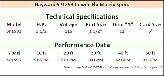 power flo pumps power matrix above ground hp pump with cord specs hayward power flo pump sp125j