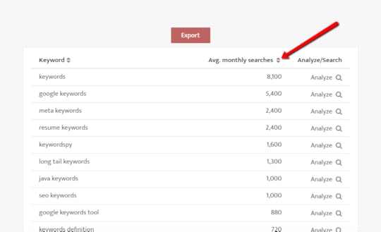 keyword search volume data