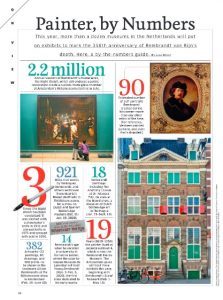 Rembrandt by Lisa Niver in Hemispheres United Magazine