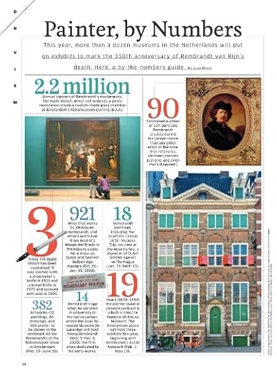 Rembrandt by Lisa Niver in Hemispheres United Magazine