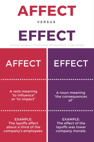 Affect vs. Effect