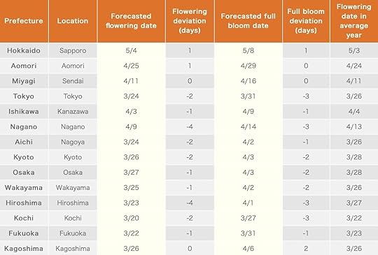 JMC cherry blossom 2019 season forecast