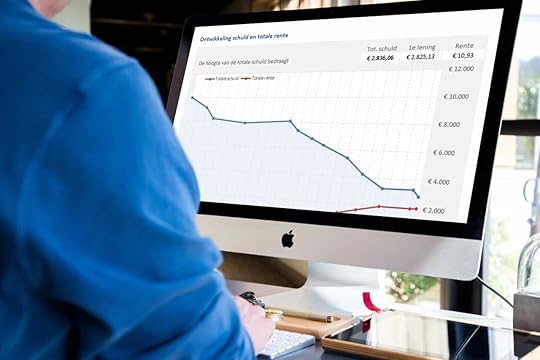 Lenen en krediet rekentools