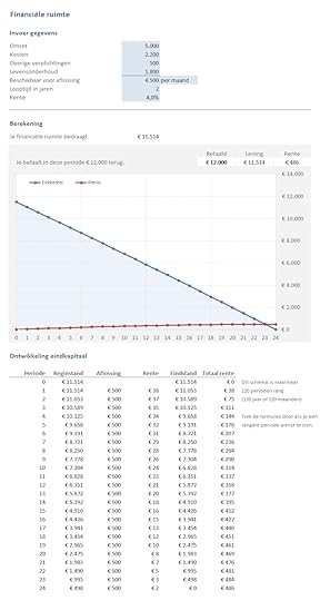 Financiële ruimte berekenen - lenen en krediet toolkit