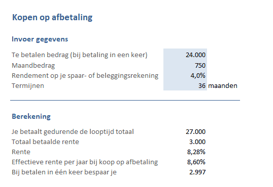 Kopen op afbetaling - lenen en krediet toolkit