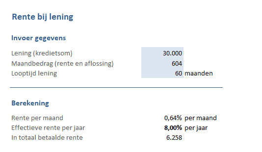 Rente bij lening - lenen en krediet toolkit
